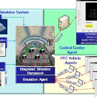 Image result for PRT System