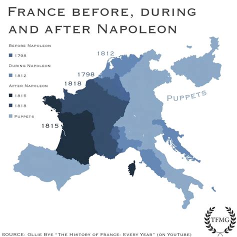 France before, during and after Napoleon. Napoleon... - Maps on the Web