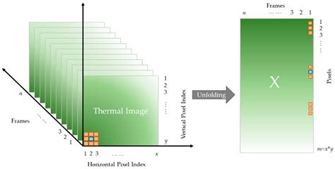 Edge-Group Sparse Principal Component Thermography for Defect Detection ...