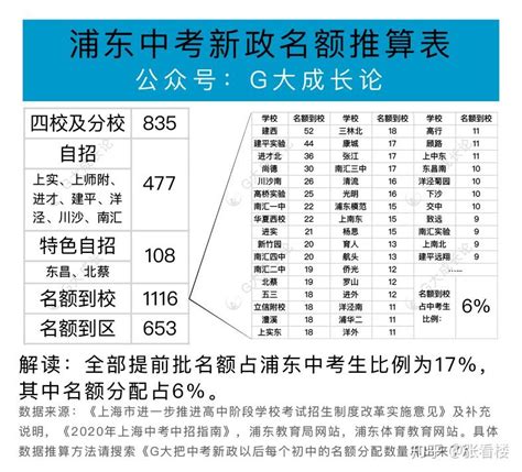 G大把中考新政以后每个初中的名额分配数量算出来了 - 知乎