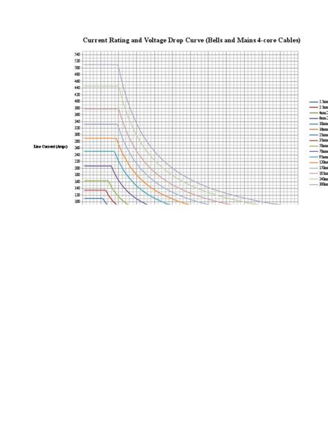 Image result for Three-Phase Voltage Drop Calculation