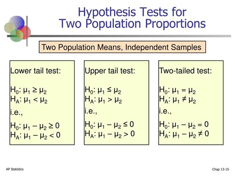 Image result for +Comparing Two Sample Means Hypothsis Testing