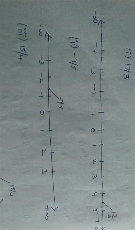 Represent the following rational numbers on number line (i) 13/3 (ii ...