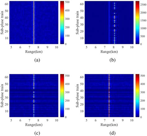 Anti‐interrupted sampling repeater jamming method for random pulse ...