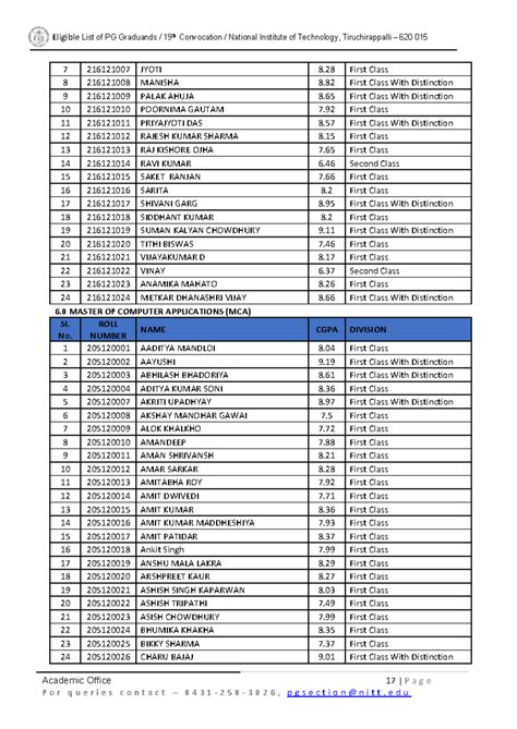 Convocation 2023 Graduands List - Eligible List of PG Graduands / 19th ...