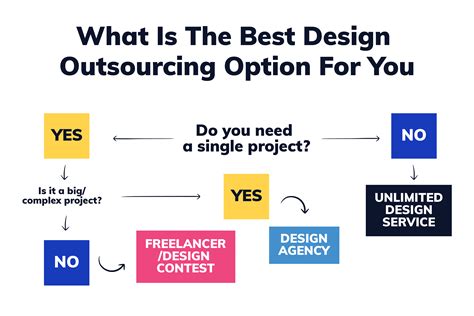 Image result for Outsource Design Work