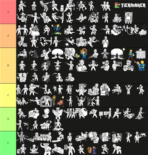 Fallout: New Vegas Perks (All DLC) Tier List (Community Rankings ...