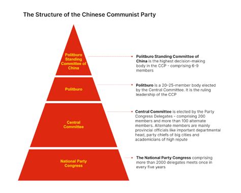 Chinese Politics 的图像结果