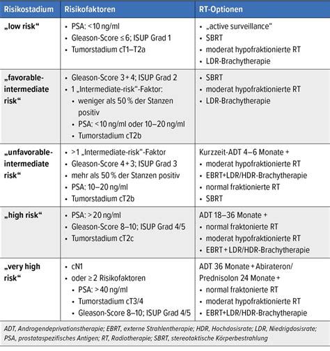 Moderne Radiotherapie - Onkologie - Universimed - Medizin im Fokus