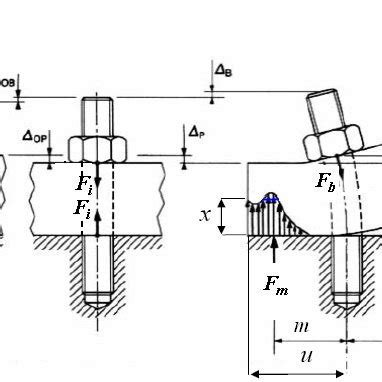 Image result for Concentric Loading