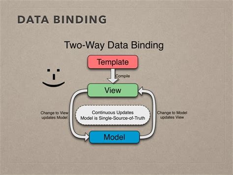 Image result for Brief Introduction of AngularJS