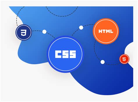 Image result for XHTML and CSS