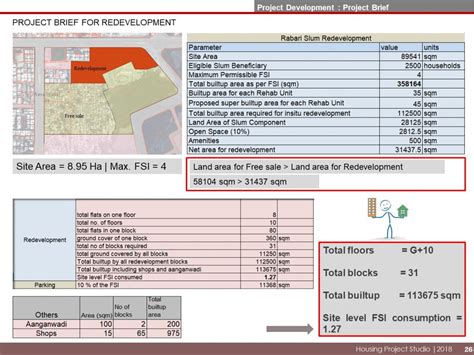 Rabari Slum Redevelopment | CEPT - Portfolio