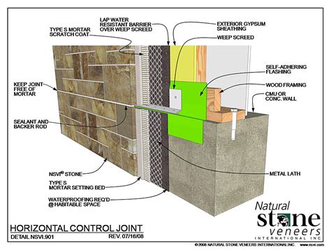 Image result for Control Joint Block