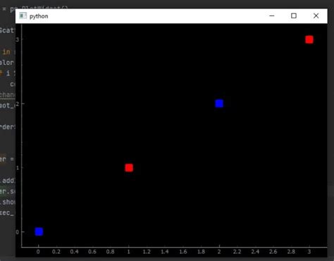 Image result for Python Plot Graph Squares Types