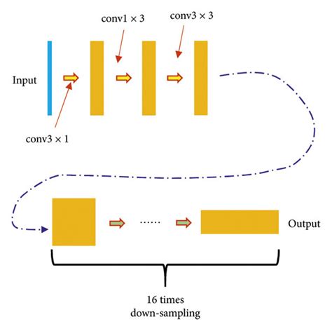 Deep Learning Feature Extraction Network 的图像结果