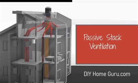 Image result for Stack Ventilation Design
