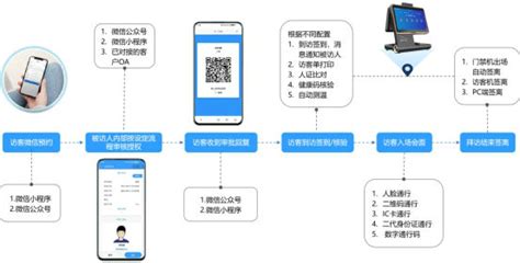 访客登记管理系统介绍-小乐访客系统