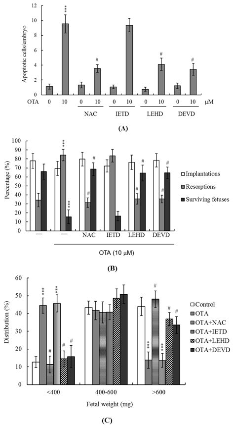 IJMS | Special Issue : Signalling Molecules and Signal Transduction in ...