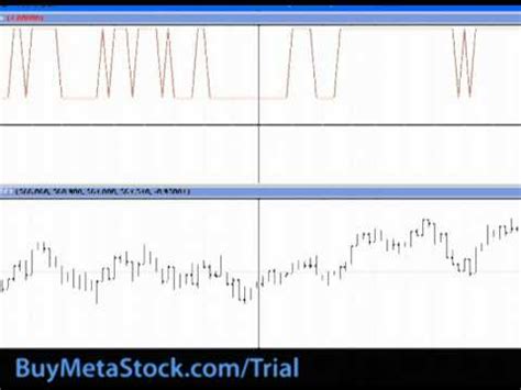 Image result for MetaStock Language Tutorials