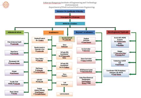 GRIET - Gokaraju Rangaraju Institute of Engineering and Technology