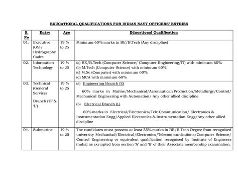 Officer Edu 140720 - Trddyu - EDUCATIONAL QUALIFICATIONS FOR INDIAN ...