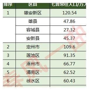 2010-2020，中国人口变迁图谱_腾讯新闻