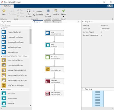 Image result for Matlab/Simulink Deep Learning Model