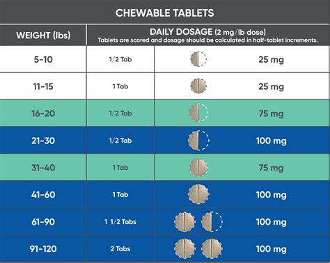MOVODYL™ Chewable Tablets (carprofen)