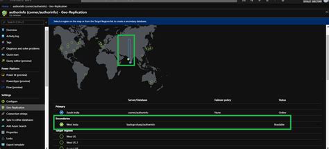 Image result for Azure SQL Replication