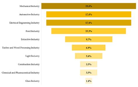 Image result for Data and File Structure Tutorial in CG Engineering