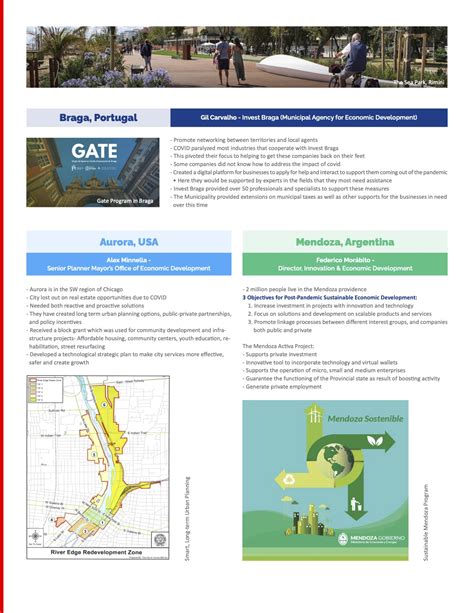 Local Economic Development Process 的图像结果