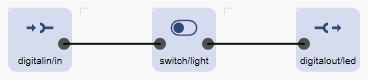 Digital Input Switch 的图像结果