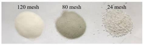 Prediction of Surface Roughness in Gas-Solid Two-Phase Abrasive Flow ...