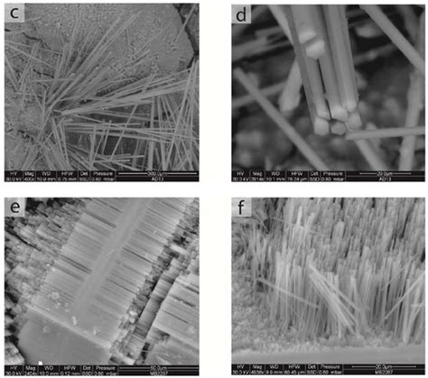 Minerals | Special Issue : Occurrence, Crystal-Chemistry and Properties ...