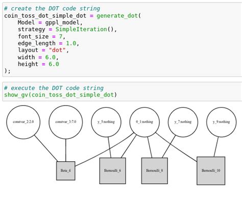 Image result for Graphviz Layout