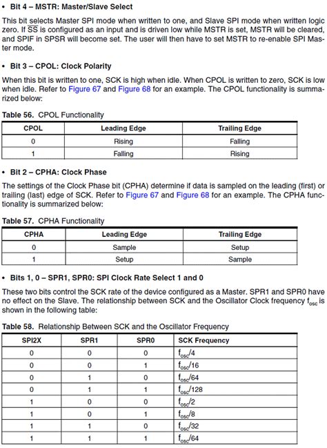 SPITransfer Format with CPHA = 1