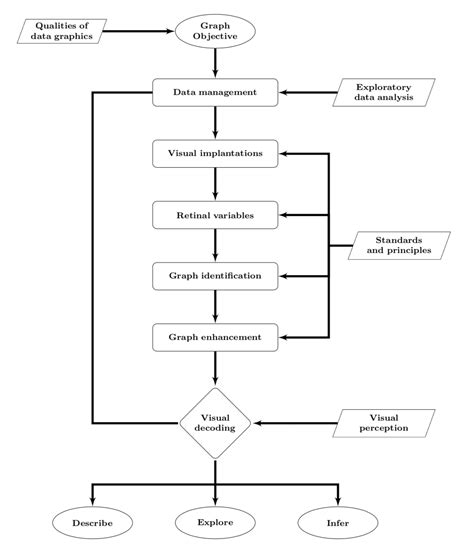 Graphical Workflow 的图像结果