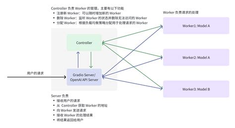 OpenOffice API Python 的图像结果