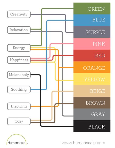 Image result for Humanscale Chart