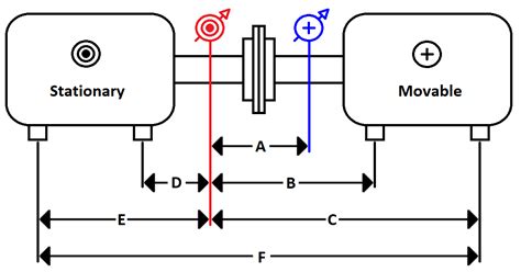 Image result for Motor Shaft Coupling Alignment