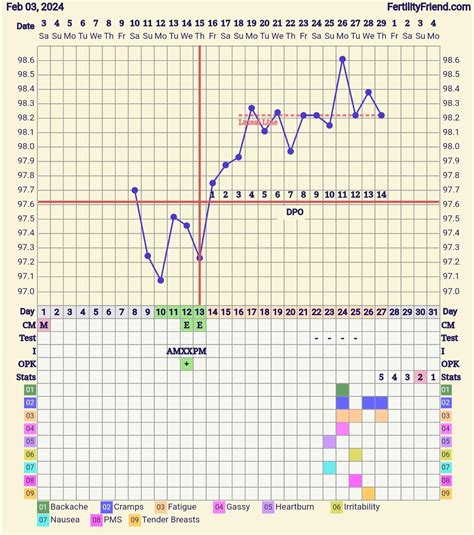 14dpo today. Last tested negative at 12dpo, decided not to test again ...
