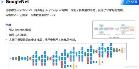 【深度学习项目三】ResNet50多分类任务【十二生肖分类】_51CTO博客_resnet50算法