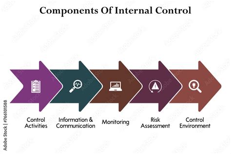 Image result for Example of Internal Environmental Risk Control Practices