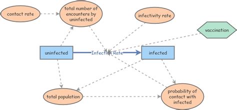 System Dynamics Software 的图像结果