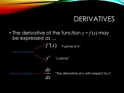 Derivative Function Calculus 的图像结果