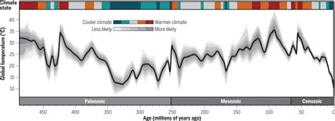 Earth Temperature Cycle Graph 的图像结果