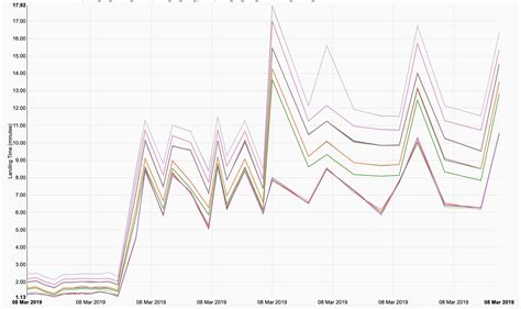 airflow python 的图像结果