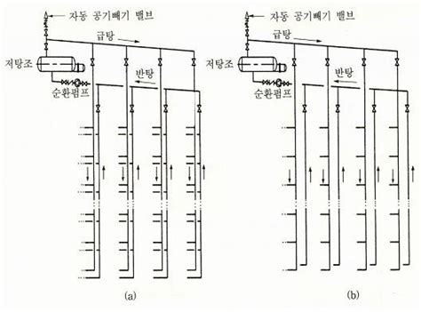 Image result for Diagonal Matrix Example Class 10