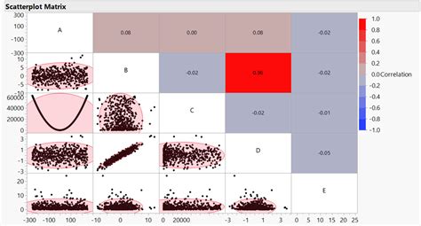 Multivariate Correlation Analysis 的图像结果